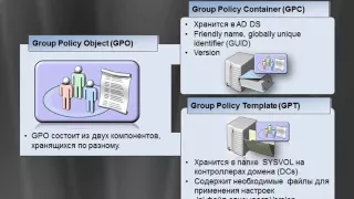 2. Основы работы с групповыми политиками. Часть 1.avi