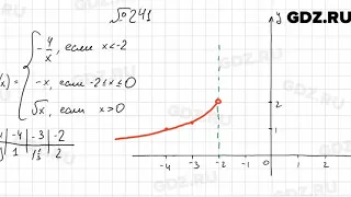 № 241 - Алгебра 9 класс Мерзляк