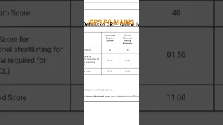 IBPS PO MAINS SCORE CARD #ibpsporesult #ibpspomains2023 #bankingexams #sbi #ibps