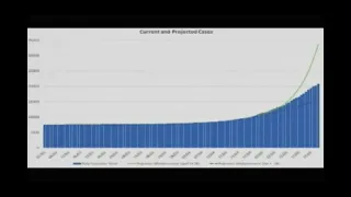 COVID-19 Cases Not Increasing As Quickly As Projected