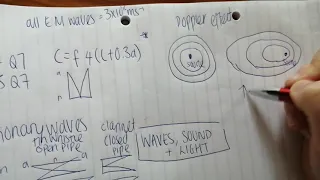 Leaving cert physics. Waves, light and sound