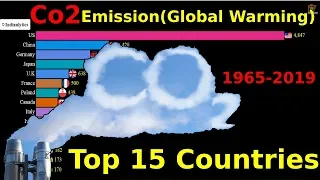 Top 15 Contries Ranked by Carbon dioxide (Co2) Emissions 1965-2019 | Polluted Countries in World