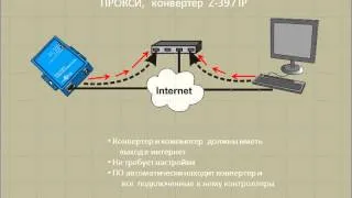 Z-397 IP IronLogic — Ethernet/RS485 конвертер