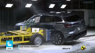 Euro NCAP Crash & Safety Tests of Renault Austral HEV 2022 - Update