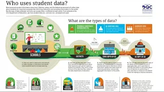 Education Data and Student Privacy: What Parents Need to Know