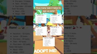 How many tasks it takes to age up pets in Adopt me #roblox #shorts #robloxgame #Adoptme
