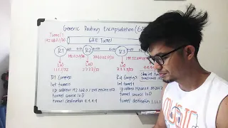 Generic Routing Encapsulation (GRE)