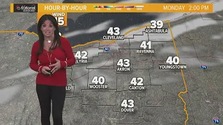 Thawing out this week: Cleveland weather forecast for November 21, 2022