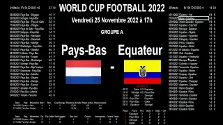 Pays Bas - Equateur : analyse, stats et pronostics, World cup Football 2022