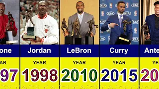 All NBA MVP Award Winners (1956 - 2024)