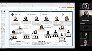 Семинар ANR-Lab “Сетевой анализ членов Студенческого Совета НИУ ВШЭ”
