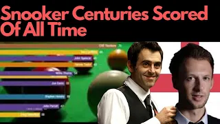 Snooker Centuries Scored Of All Time