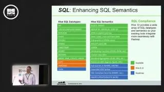 Hive, Batch and Interactive SQL on Hadoop by ALAN GATES at Big Data Spain 2013