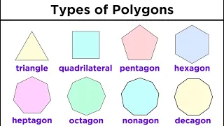 Types of Quadrilaterals and Other Polygons