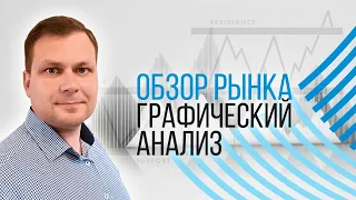 02.05 Графический анализ. Обзор рынка Форекс на сегодня