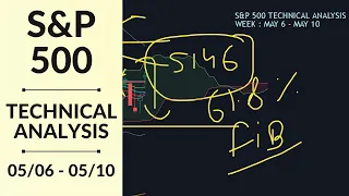S&P 500 Technical Analysis | May 6 - May 10