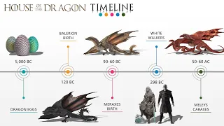 Ancient History & Timeline Of Dragons and Monsters in HoTD and GoT