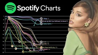 Ariana Grande - US Spotify 200 Chart History (2013-2021)