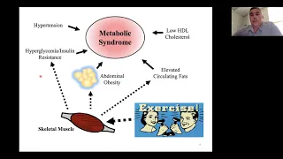 Extracellular vesicle secretion: tissue-specificity and the impact of health and disease by Dan Lark