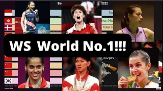 Top 10 Badminton World Ranking in Women's Singles 1990-2022