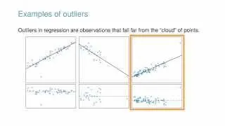 Types of Outliers in Linear Regression