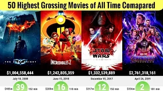 Top 50 Highest Grossing Movies of All Time Compared (2019)