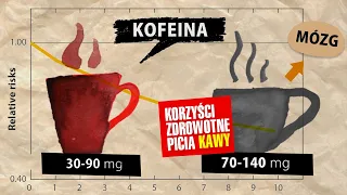 Najlepsza Kawa i Czy Warto Pić Kawę? Jaka Lepsza Mielona Czy Rozpuszczalna?