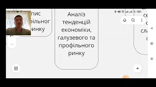 Структурування ІНДЗ з дисципліни "Зовнішньоекономічна діяльність"