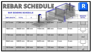 Rebar Schedule || A guide for Revit Structure users
