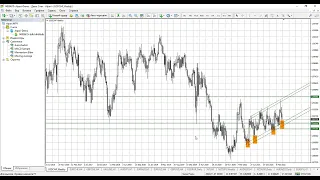 Технический анализ рынка Форекс от 01.04.2022