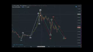 DistrictOx Network (DNT) Elliott Wave Analysis; Target $0.38 (791% Profit Potential)