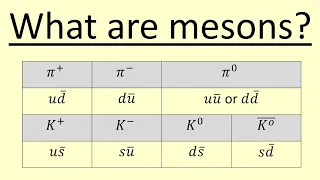 5.12 What are Mesons