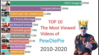 TOP 10 - PewDiePie's Most Viewed Videos of All Time - 2010-2020