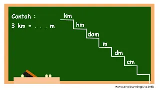 Mengenal Satuan Jarak Materi Matematika Kelas 5 SD