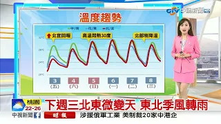 【婷育氣象報報】天氣漸穩! 東北季風減弱 氣溫回升│中視晨間氣象 20240503