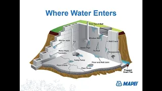 MAPEI Webinar – Advances in Primary Below-Grade Waterproofing