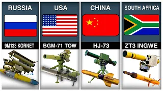 Anti-Tank Missiles from Different Countries|Comparison Video