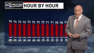ABC 33/40 News Evening Weather Update -- Tuesday, August 23, 2022