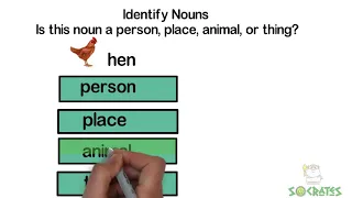 Identify Person, Place, Animal, or Thing | Learn about Noun | Identify Nouns