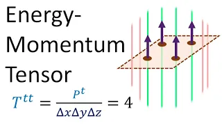 Relativity 107e: General Relativity Basics - Stress-Energy-Momentum Tensor