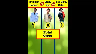 Mr Indian Hacker VS Crazy Xyz VS The Uk 07 Rider❓#shorts