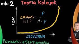 Paradoks efektywności Erlanga z 1909 roku #2 Teoria Kolejek