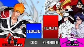 Ichigo Vs All Sternritters Power Levels - Bleach Power Levels - SP Senpai 🔥