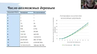 Конференция «Проблемы языка-2021»: 1 день, секция А (окончание)