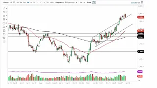 Gold Technical Analysis for January 27, 2023 by FXEmpire