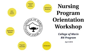 College of Marin Nursing Orientation Sping 2018