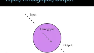 Introduction to Systems Theory