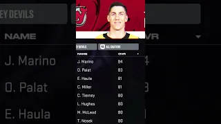 NHL 24 New Jersey Devils Ratings