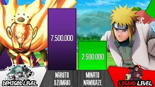 NARUTO VS MINATO Power Levels 🔥 I Naruto / Boruto Power Scale I Anime Senpai Scale
