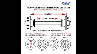 How to measure Trailer Axles